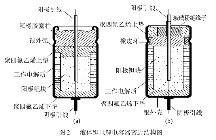 液体钽电容器密封结构图